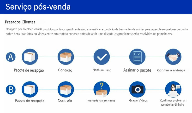 DELEFU Painel PC Fireproof Duplo USB Tipo C Carga Brasil Tomada Padrão Parede P